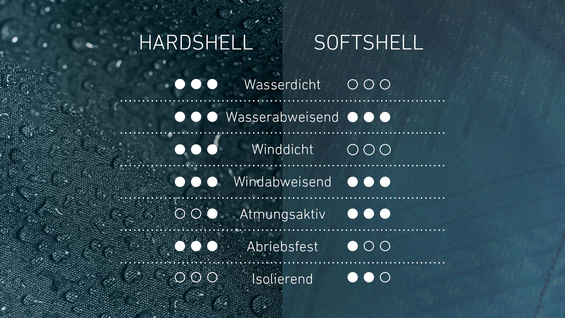 250902_LP_WS2526_Hardshell_vs_Softshell_Vergleichsgrafik_1920x1080_KRS Text
