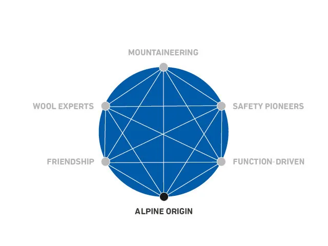 Sphere, Sphere