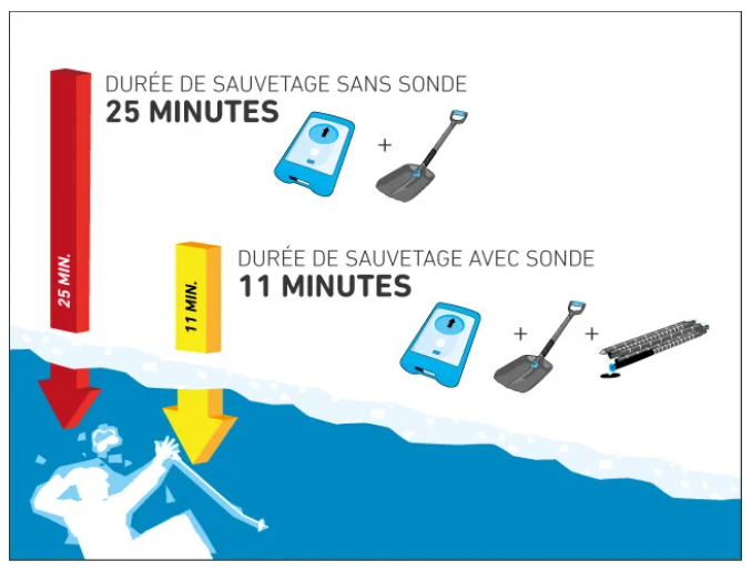 Franzsich Avalanche probes guide Person