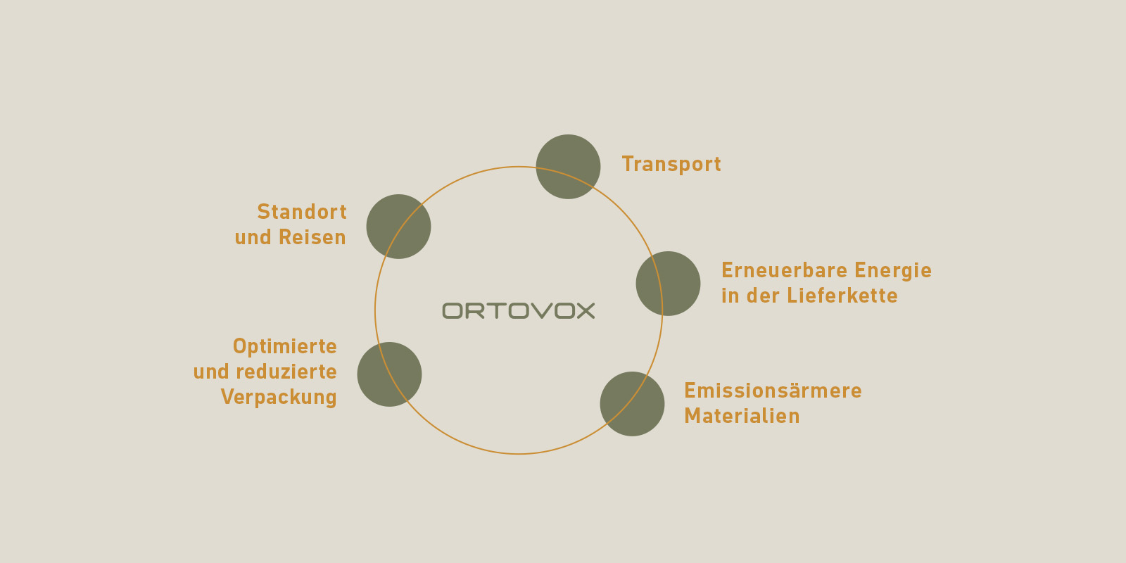 Reduktionsfelder_Desktop_1900x688 Reduktionsfelder_Desktop_1900x688