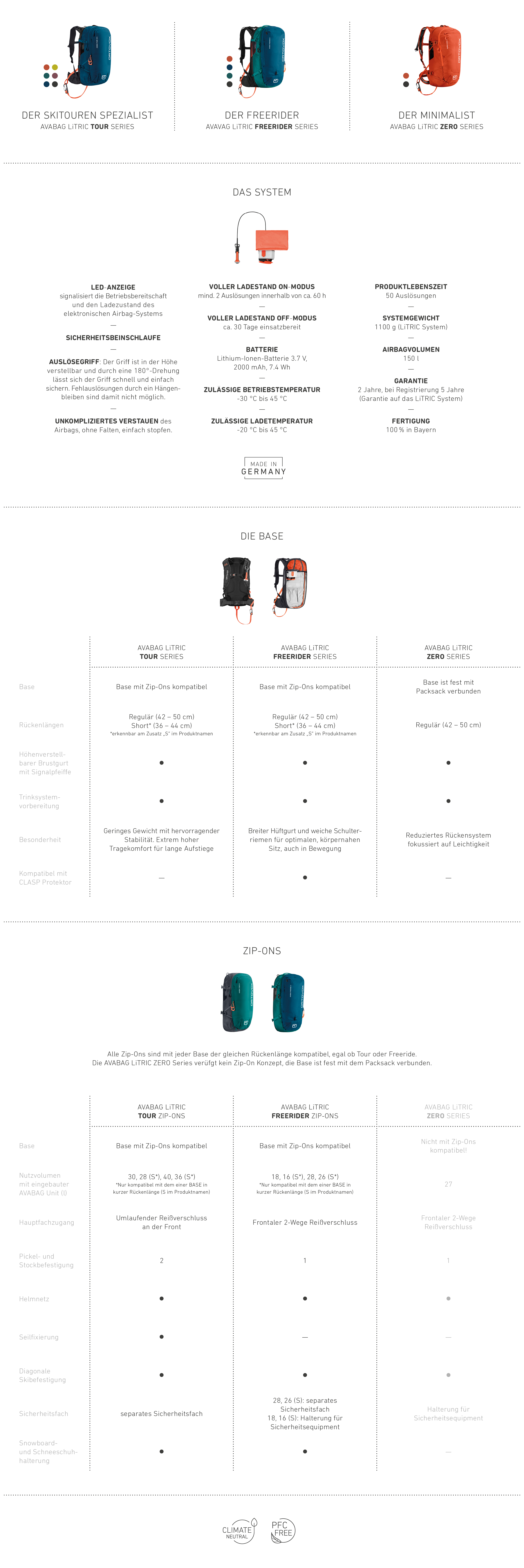 221103_LP_Litric_Grafik_Tabelle_desktop_1370x4100_KrS_DE Page, Text, Accessories