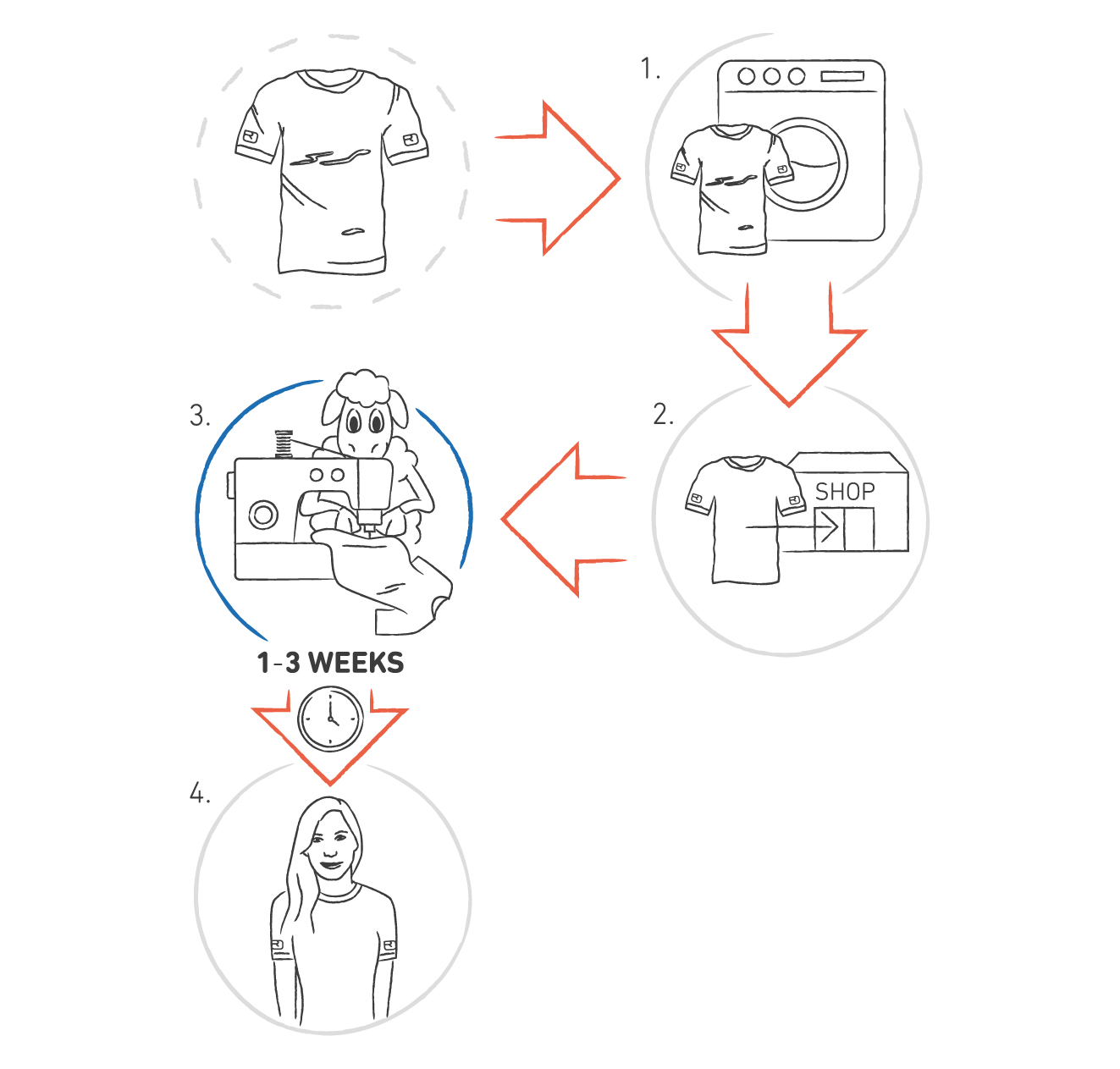 230428_Reklamation_SZE Person, Face, Head