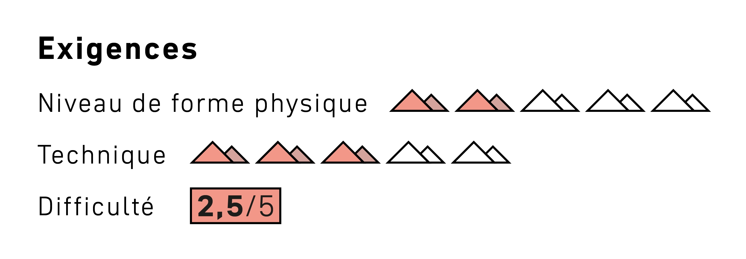 260216_SaAc_Kursseiten_Kurslevel_SZE_Alpine Erste Hilfe Pro FR Mobile mountain, red triangles, graphic, score, 2.5/5
