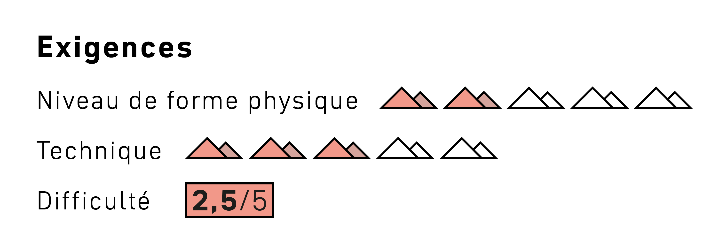 mountain, red triangles, graphic, score, 2.5/5