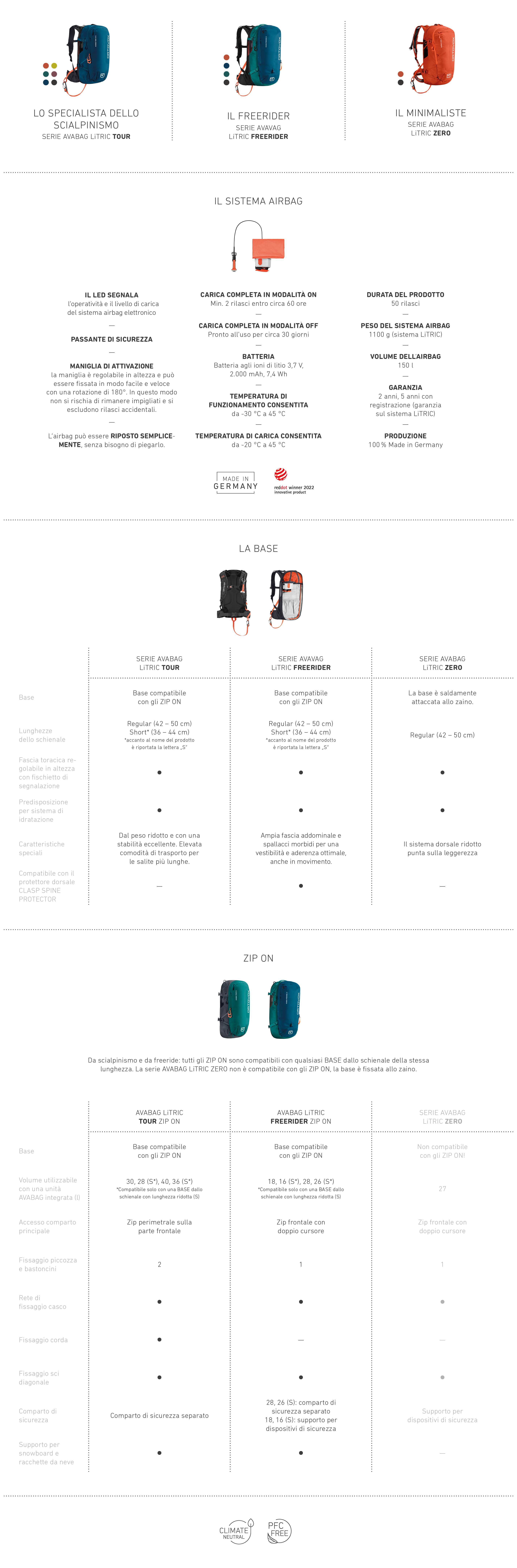 220922_LP_Litric_Grafik_Tabelle_desktop_1370x4150_KrS_IT Page, Text, Accessories, Gemstone, Jewelry