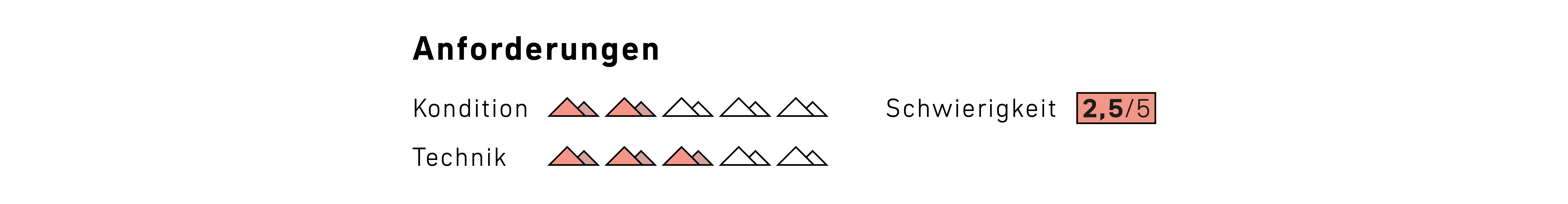 260216_SaAc_Kursseiten_Kurslevel_SZE_Alpine Erste Hilfe Pro DE sneaker, shoe, orange, triangles, graphic