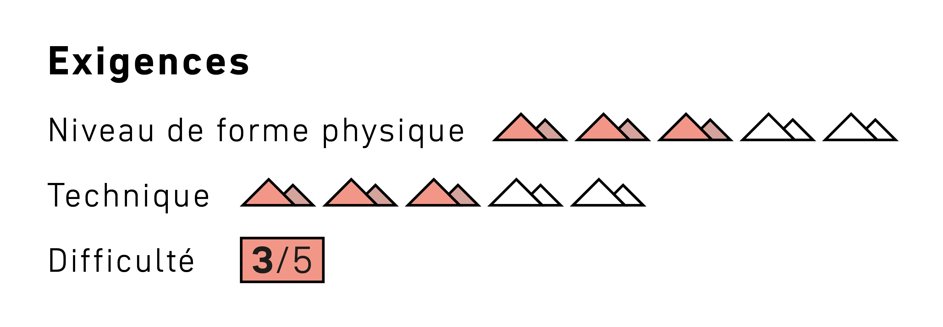 triangle, red, icon, rating, 3/5, triangle, red, badge, rating, 3 of 5