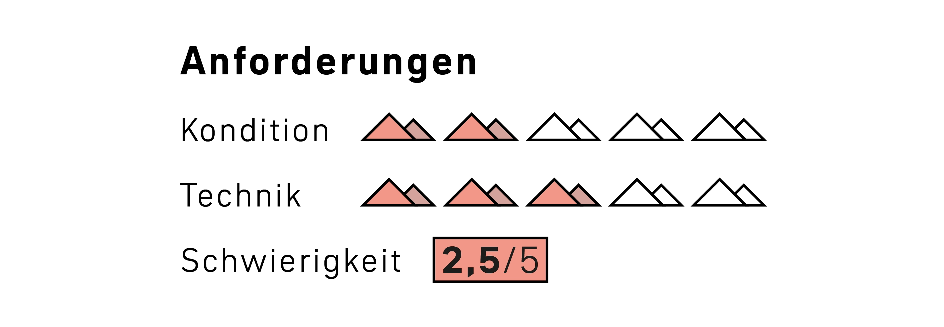 260216_SaAc_Kursseiten_Kurslevel_SZE_Alpine Erste Hilfe Pro DE Mobile graphic, rating, mountain, red, black
