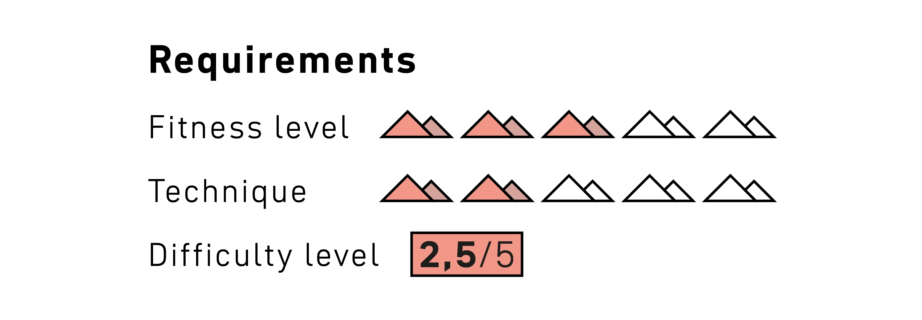 260216_SaAc_Kursseiten_Kurslevel_SZE_Hochtouren - High Alpine EN Mobile triangle, mountain, red, rating, score