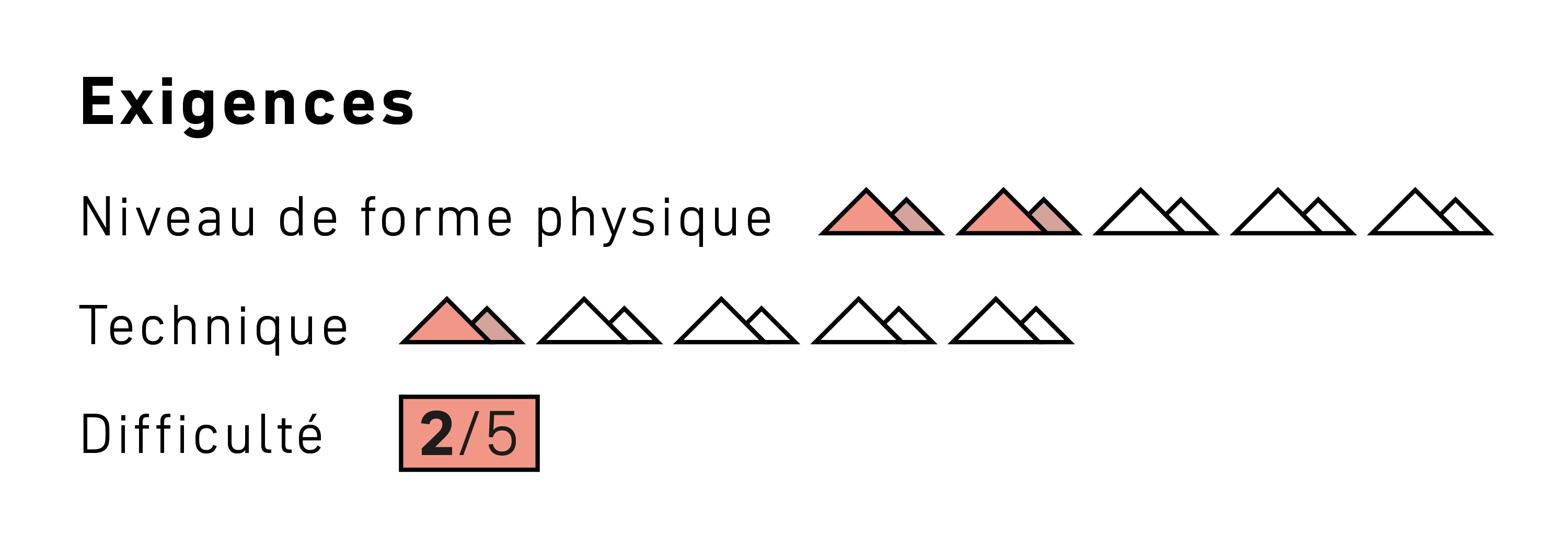 260216_SaAc_Kursseiten_Kurslevel_SZE_Alpine Erste Hilfe FR Mobile abstract, logo, triangles, orange, black