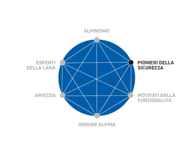 Sphere, Sphere