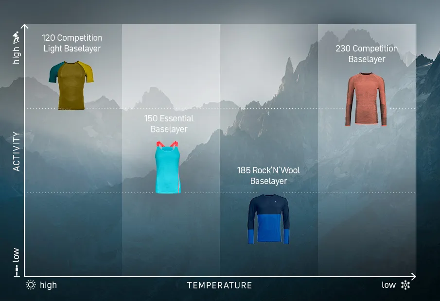 t-shirt, short sleeve, yellow green, base layer, mountain backdrop