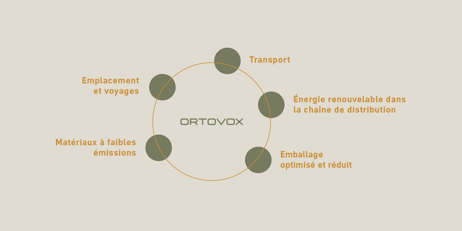 Reduktionsfelder_Desktop_1900x688_FR Reduktionsfelder_Desktop_1900x688_FR