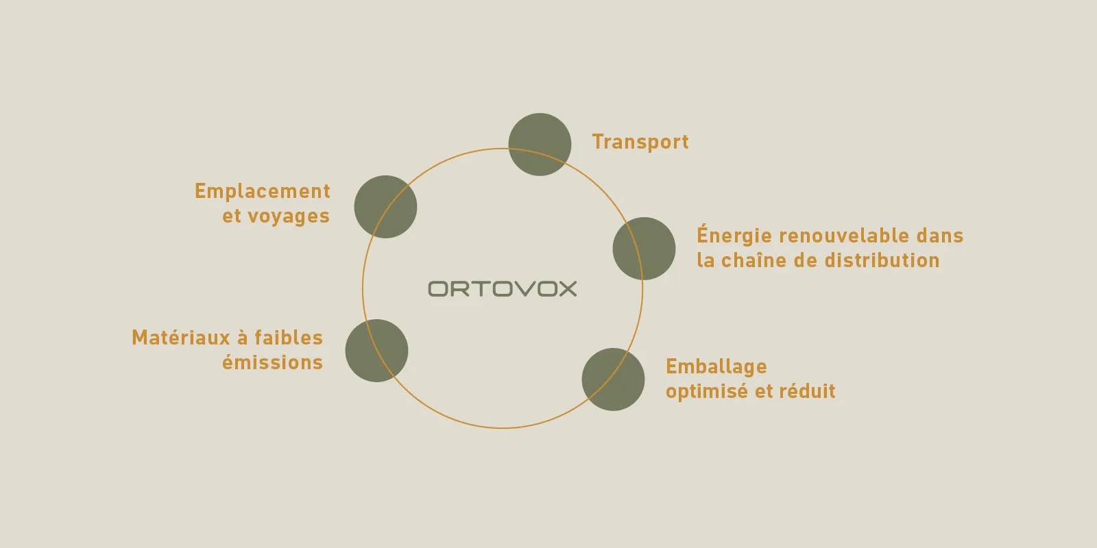 Reduktionsfelder_Desktop_1900x688_FR
