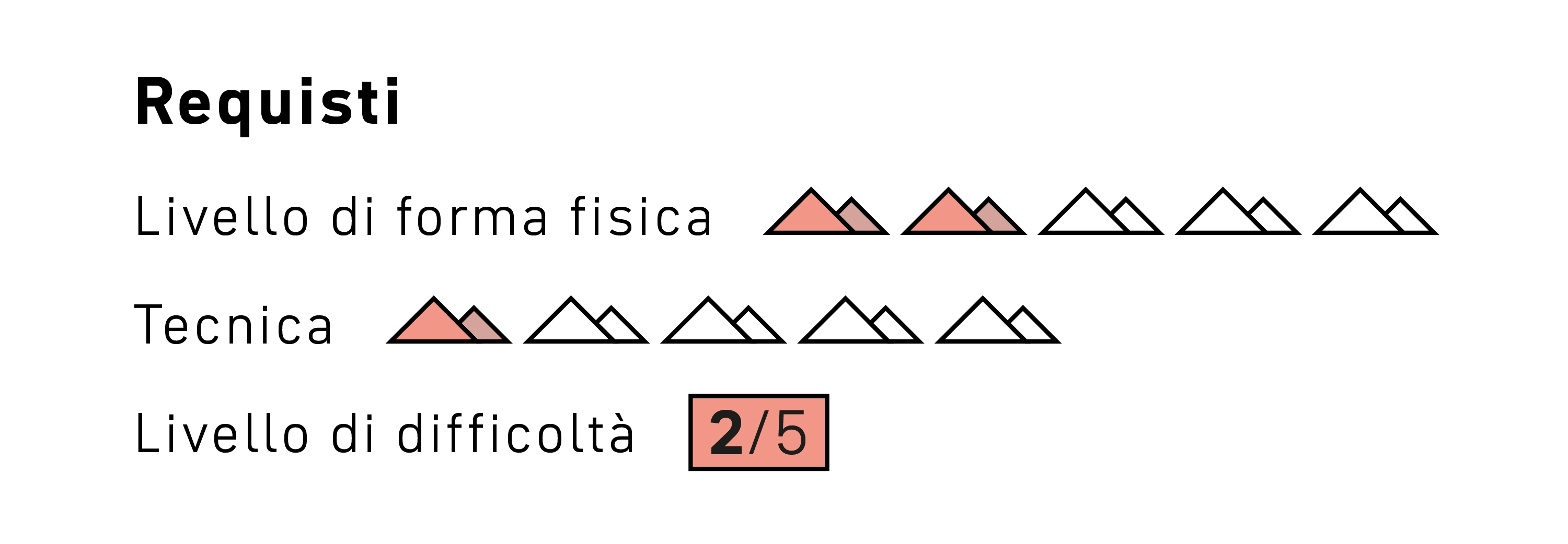 260216_SaAc_Kursseiten_Kurslevel_SZE_Alpine Erste Hilfe IT Mobile red triangle, mountain icon, black background, graphic, rating 2/5
