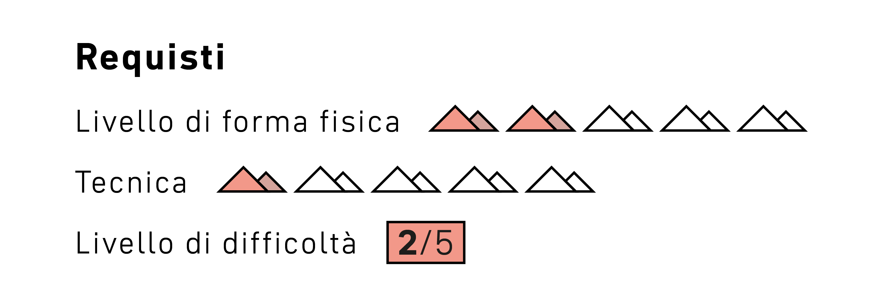 red triangle, mountain icon, black background, graphic, rating 2/5