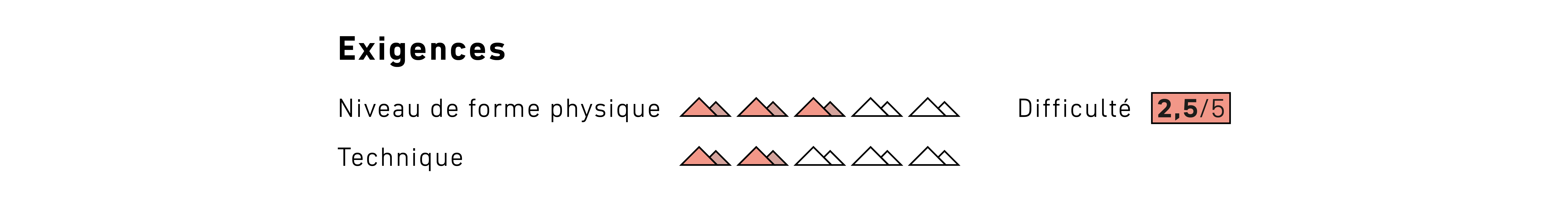 image, graphic, rating, 2.5/5, black background