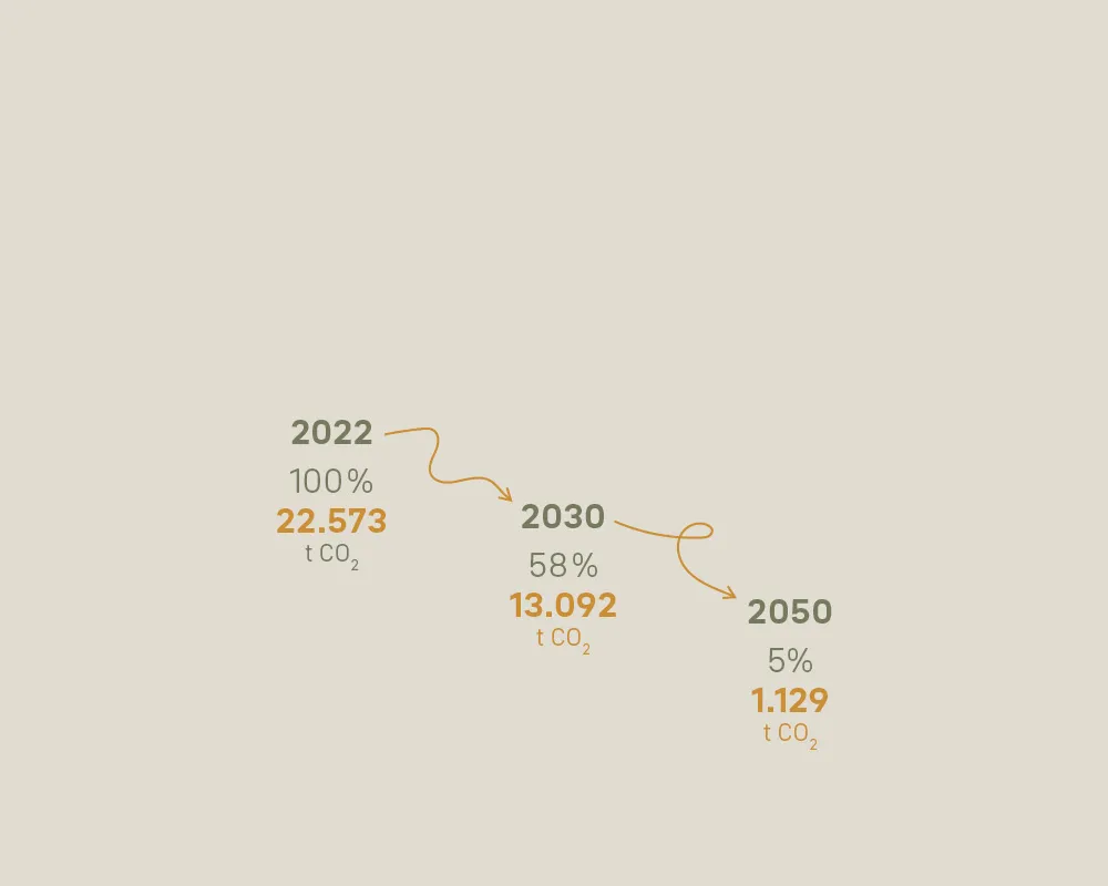 Chart, Plot