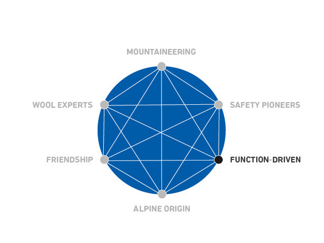 csm_758d0974371c2b3238319941a2e9c9903b421a8c-4-3-0-0_d2098cc6bf Sphere