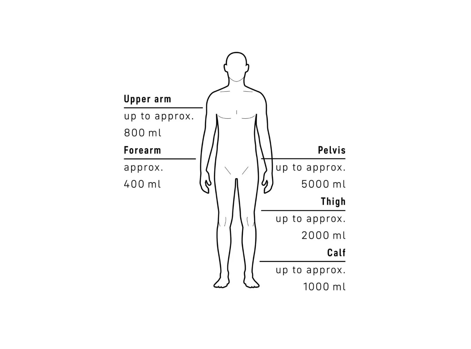 diagram, human silhouette, body measurements, anatomy chart, medical illustration