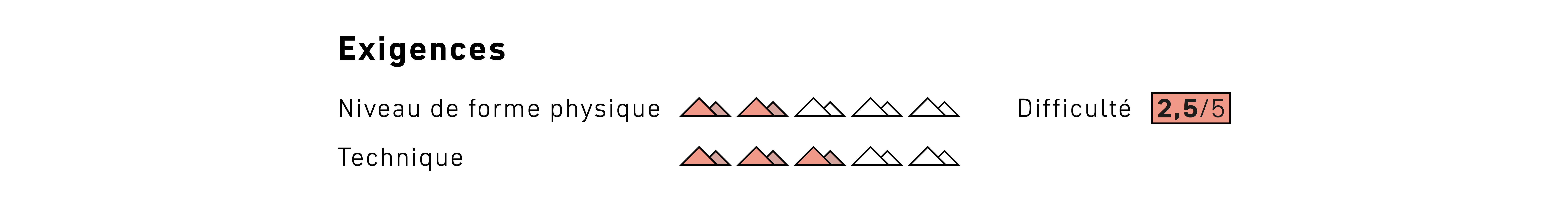 image, graphic, rating, score, 2.5/5