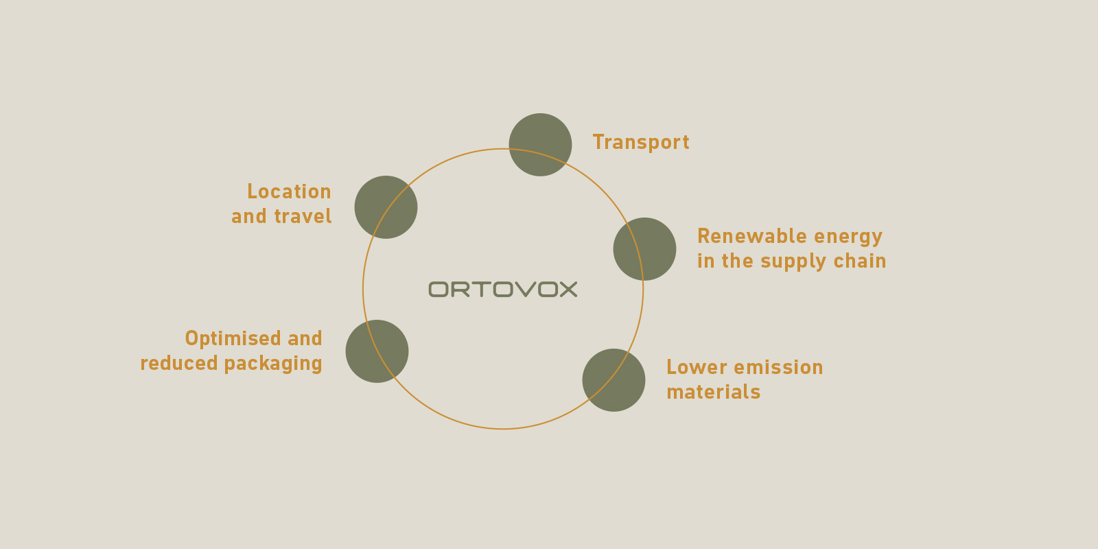 Reduktionsfelder_Desktop_1900x688_EN Reduktionsfelder_Desktop_1900x688_EN