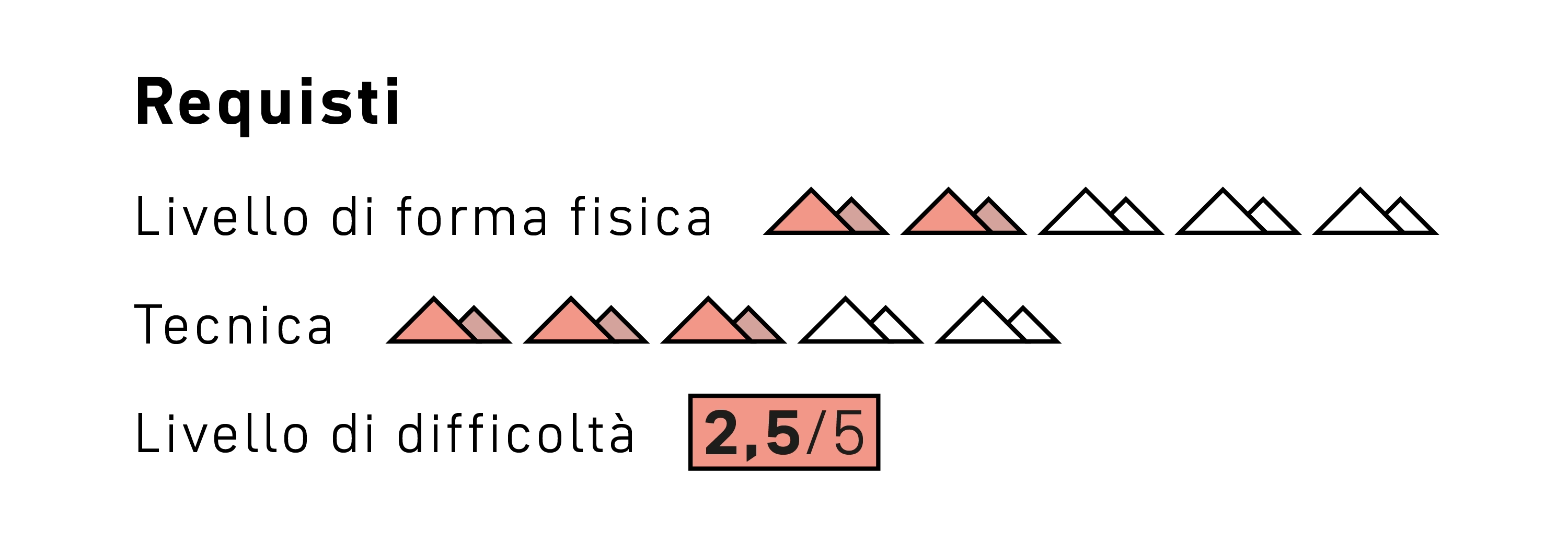 260216_SaAc_Kursseiten_Kurslevel_SZE_Alpine Erste Hilfe Pro IT Mobile mountains, red triangles, graphic, minimalist, rating 2.5/5