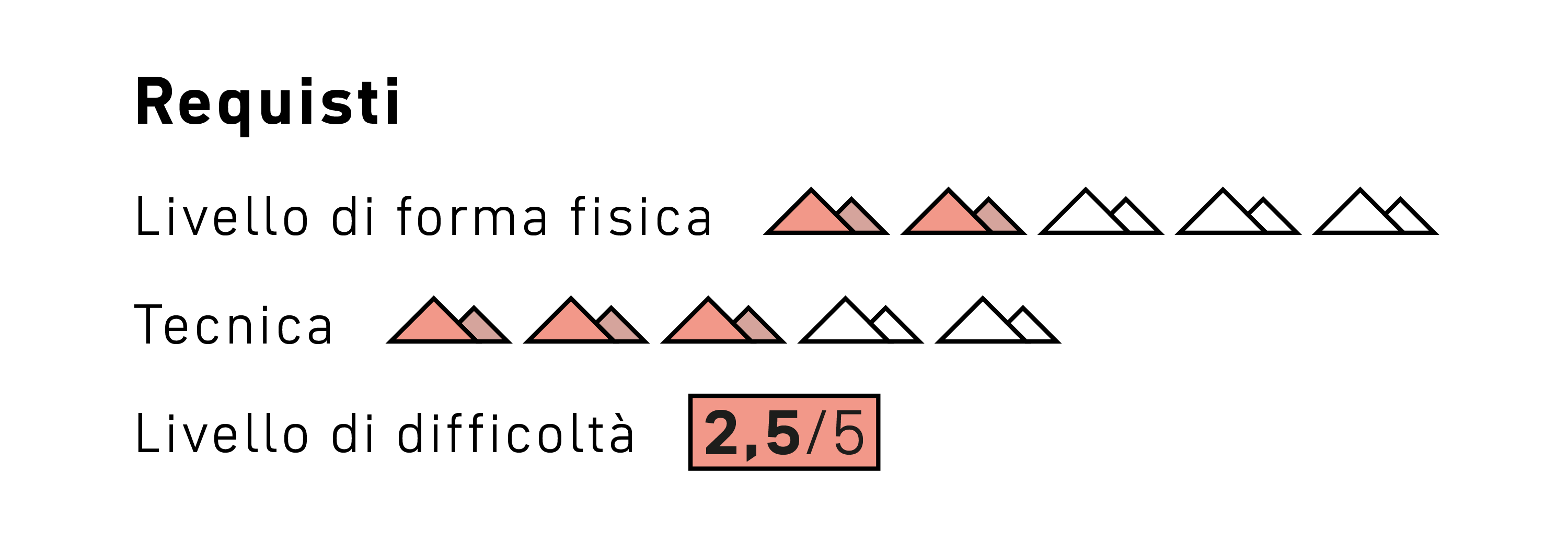 mountains, red triangles, graphic, minimalist, rating 2.5/5