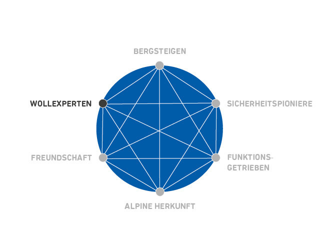 csm_3cec407171cce3793fff2e8278b3737620008b6f-4-3-0-0_4683b6402b Sphere, Sphere