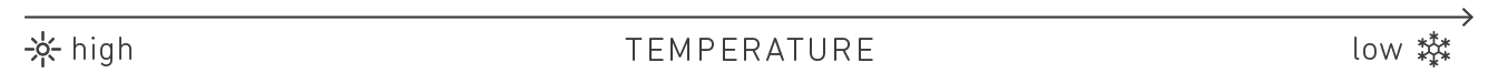 Temperaturstrahl