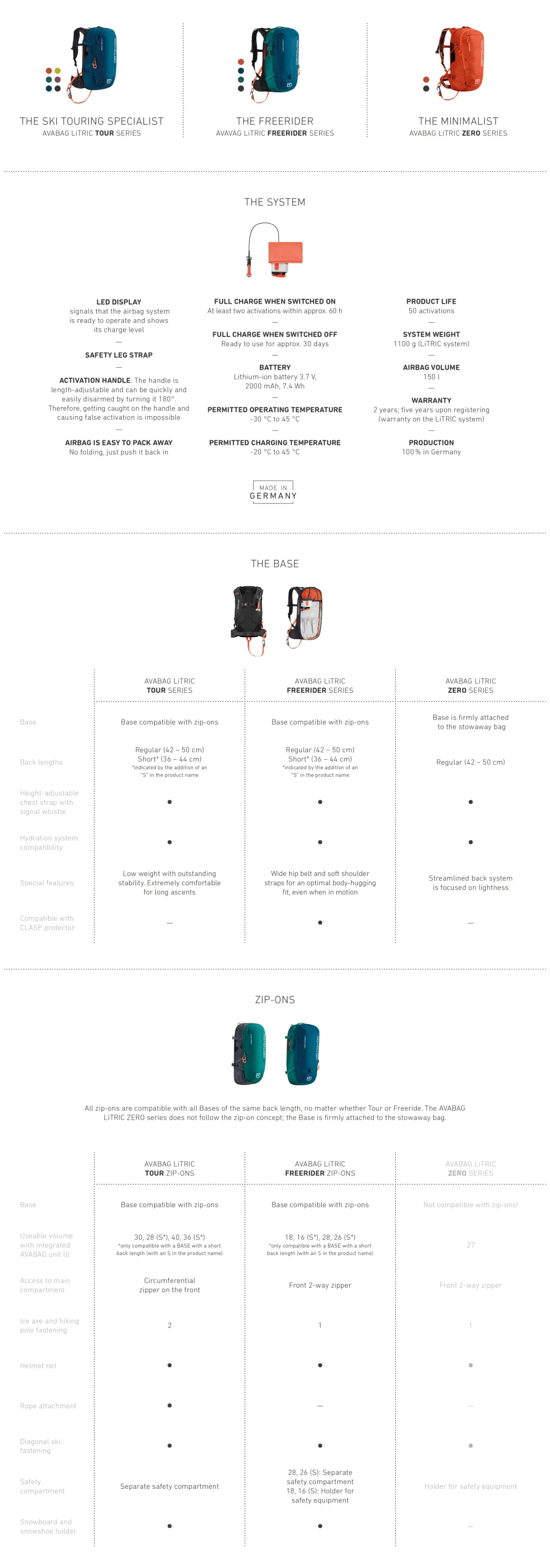 260319_LP_Litric_Grafik_Tabelle_mobile_1370x3900_LS_EN backpack, blue backpack, travel gear, luggage, two-tone