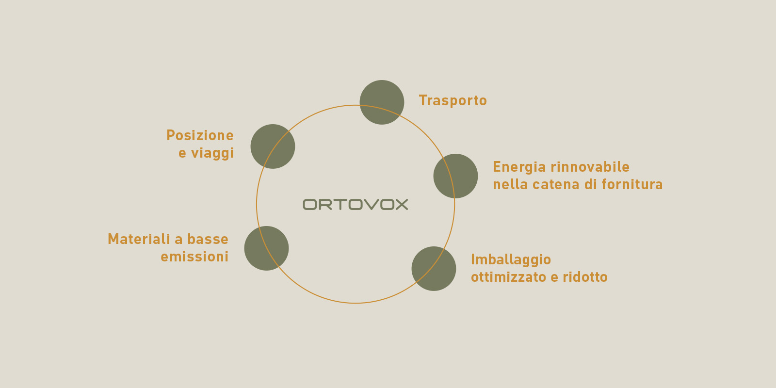 Reduktionsfelder_Desktop_1900x688_IT Reduktionsfelder_Desktop_1900x688_IT