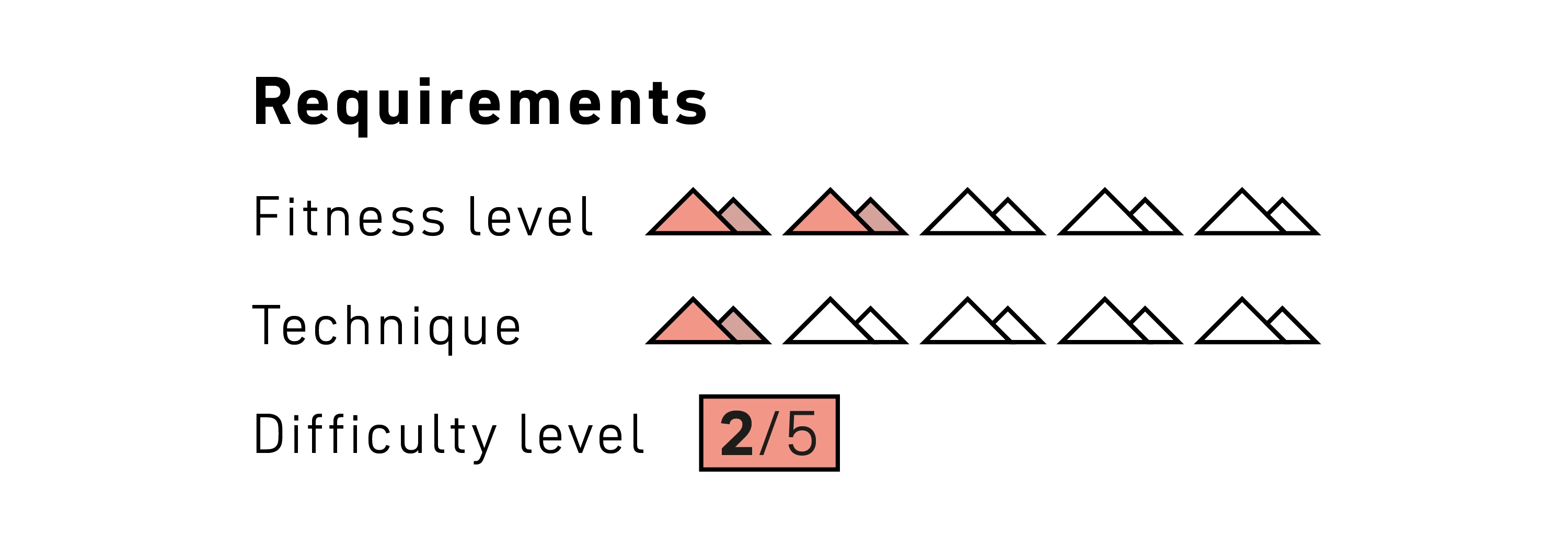 260216_SaAc_Kursseiten_Kurslevel_SZE_Alpine Erste Hilfe EN Mobile mountain, peaks, red triangles, silhouette, poster design