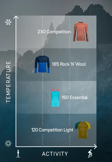 long-sleeve, orange, sweater, rugged, hiking