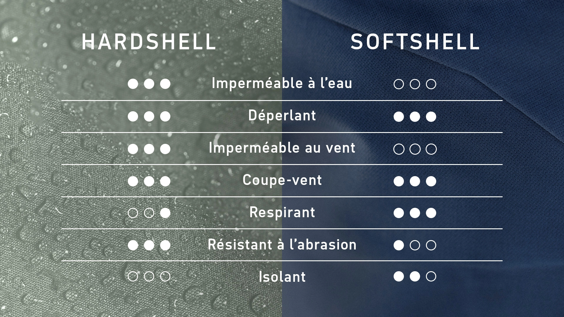 250813_LP_Hard-Softshell_W2627_Vergleichsgrafik_1920x1080_FR_CWI glove, transparent, waterproof, shell, fabric