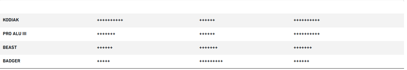 Tabelle Franzsisch Page, Text