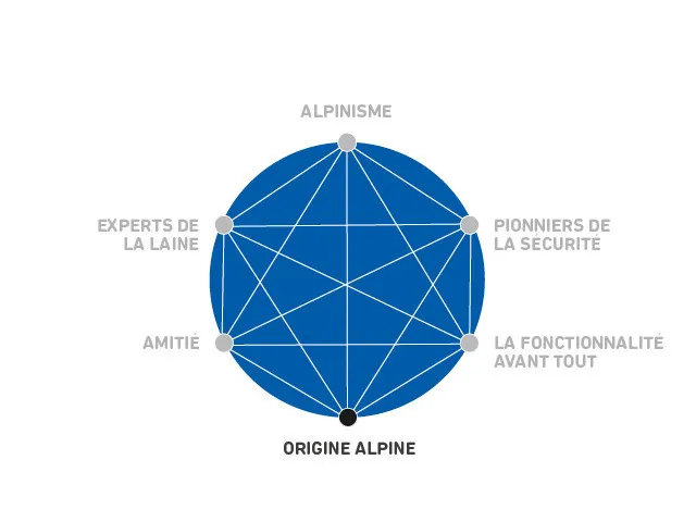 Sphere