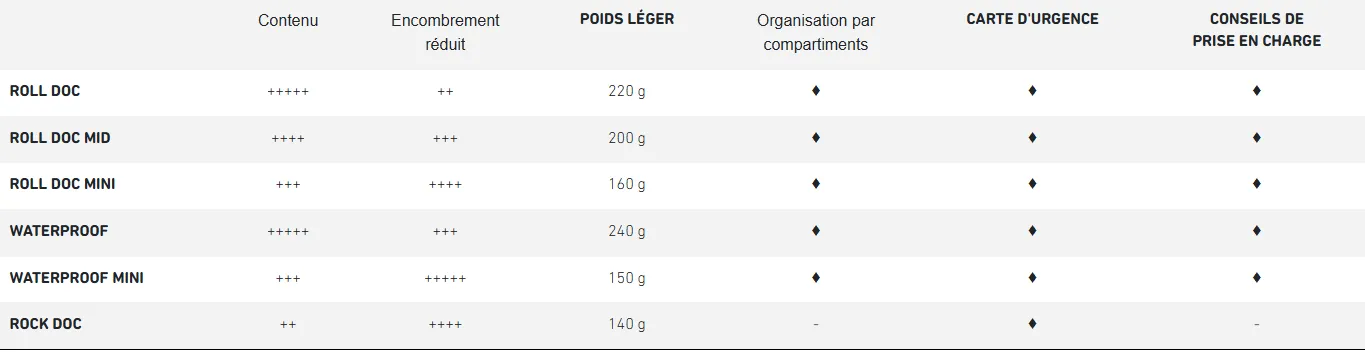 Chart, Plot, Page, Text