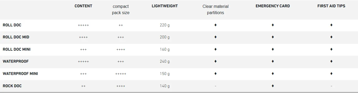 Chart, Plot, Page, Text