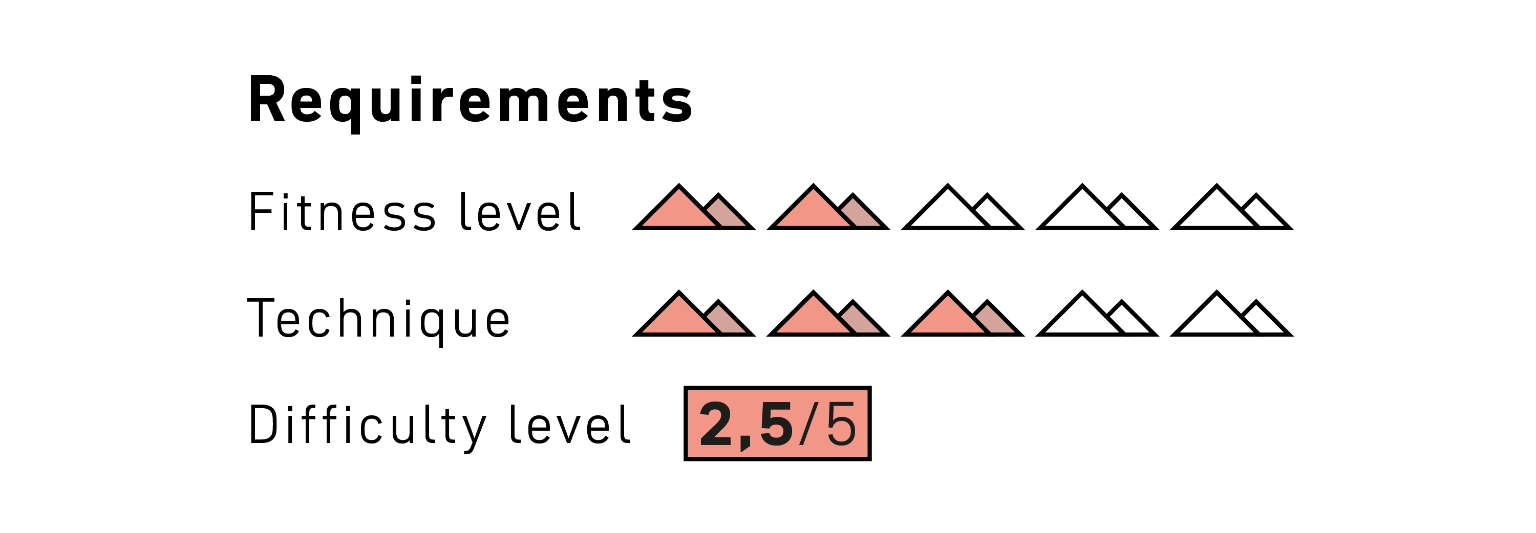 260216_SaAc_Kursseiten_Kurslevel_SZE_Alpine Erste Hilfe Pro EN Mobile triangle, mountain, red, pattern, rating 2.5/5