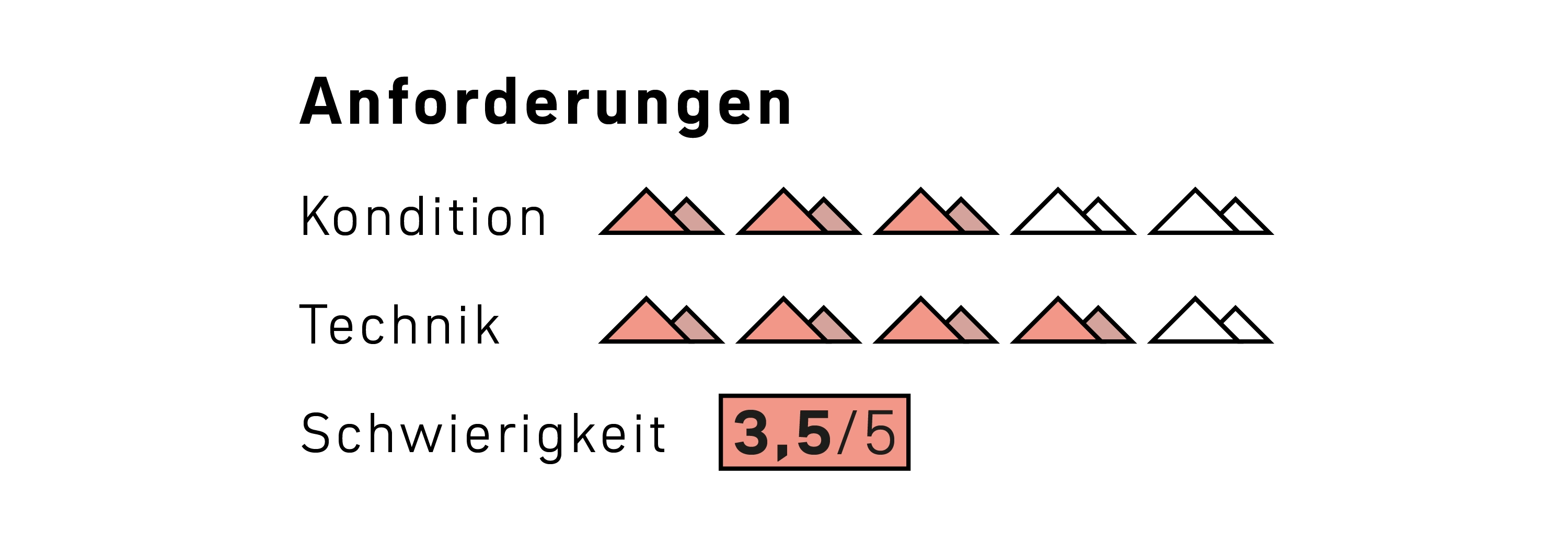 mountain icon, red triangles, rating badge, black background, score 3.5