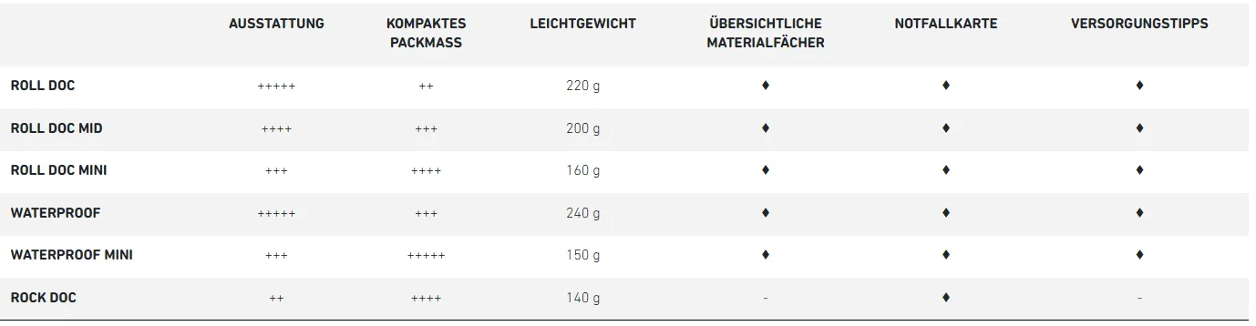 Chart, Plot