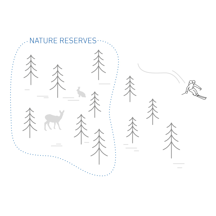 Nature reserves