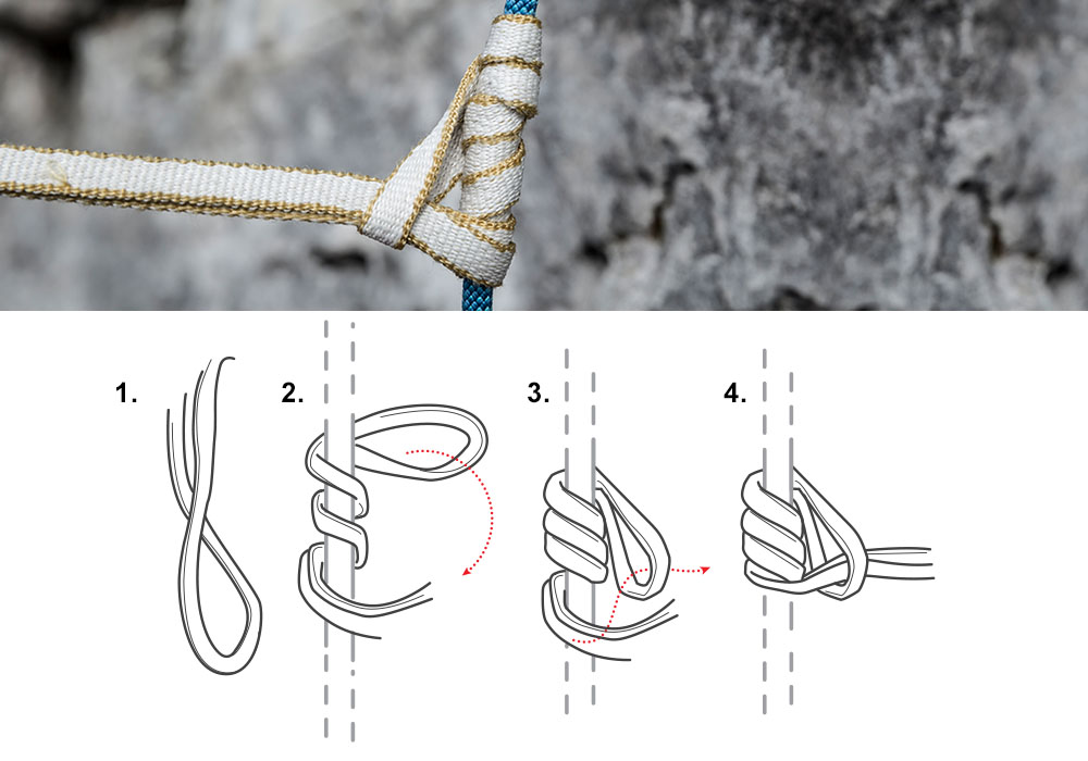 Knotenkunde: Bandschlingen-Klemmknoten Anleitung