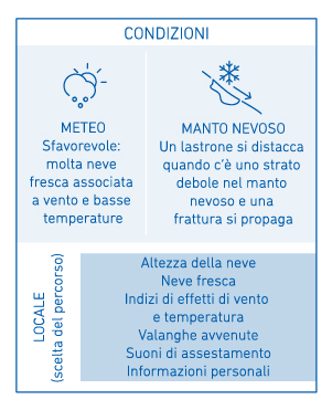 LOCALE - CONDIZIONI