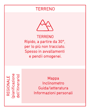 Fase 2: locale