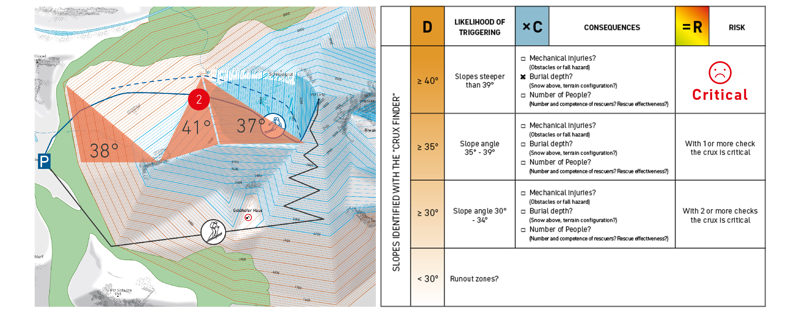 EVALUATING SLOPE 2