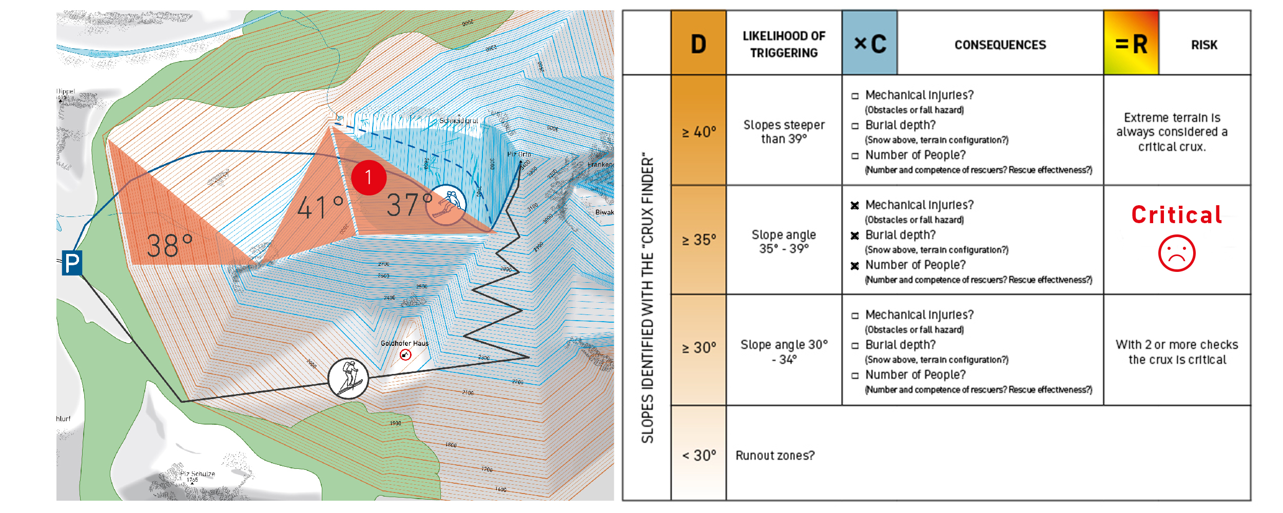 EVALUATING SLOPE 1