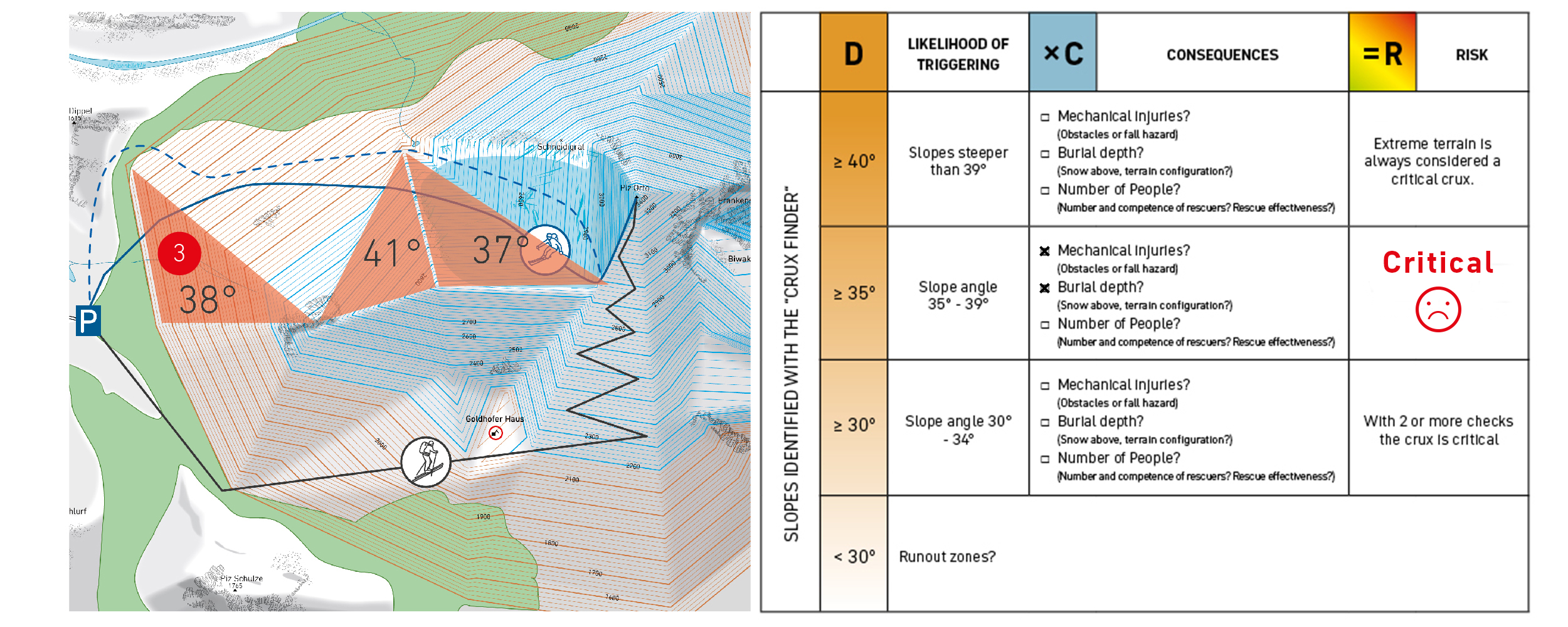 EVALUATING SLOPE 3