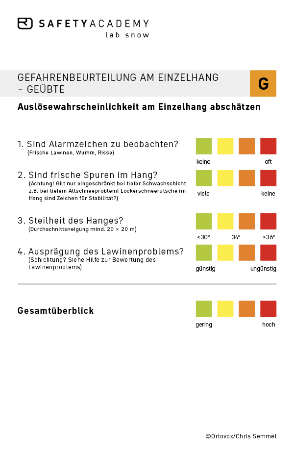 Fortgeschrittene Gefahrenbeurteilung am Einzelhang